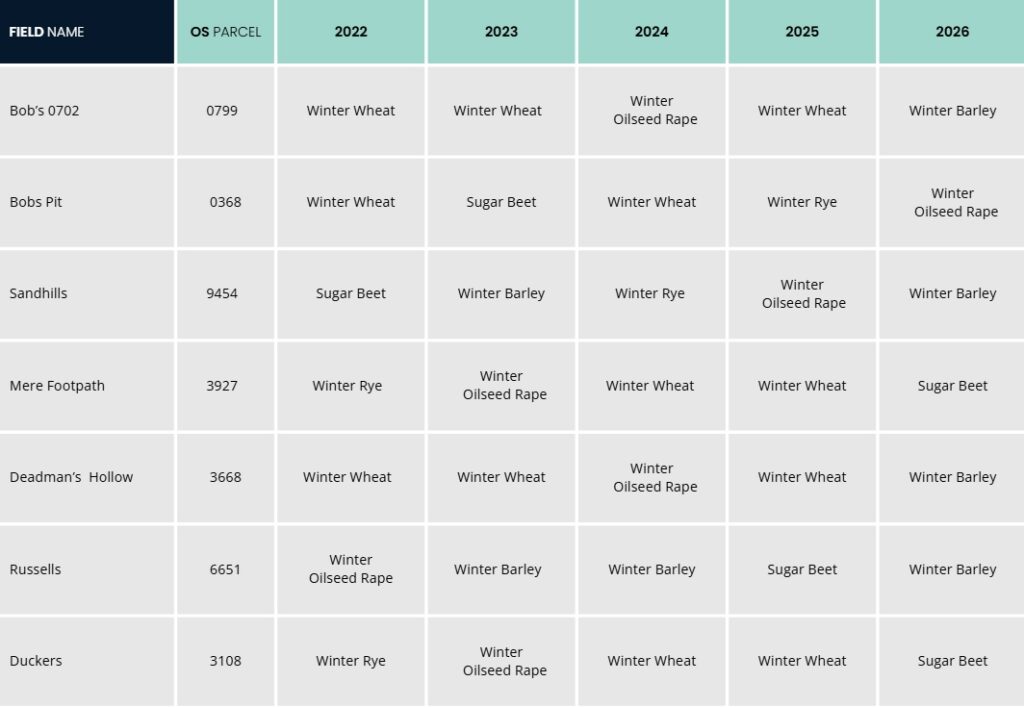 Image of cropping schedule table