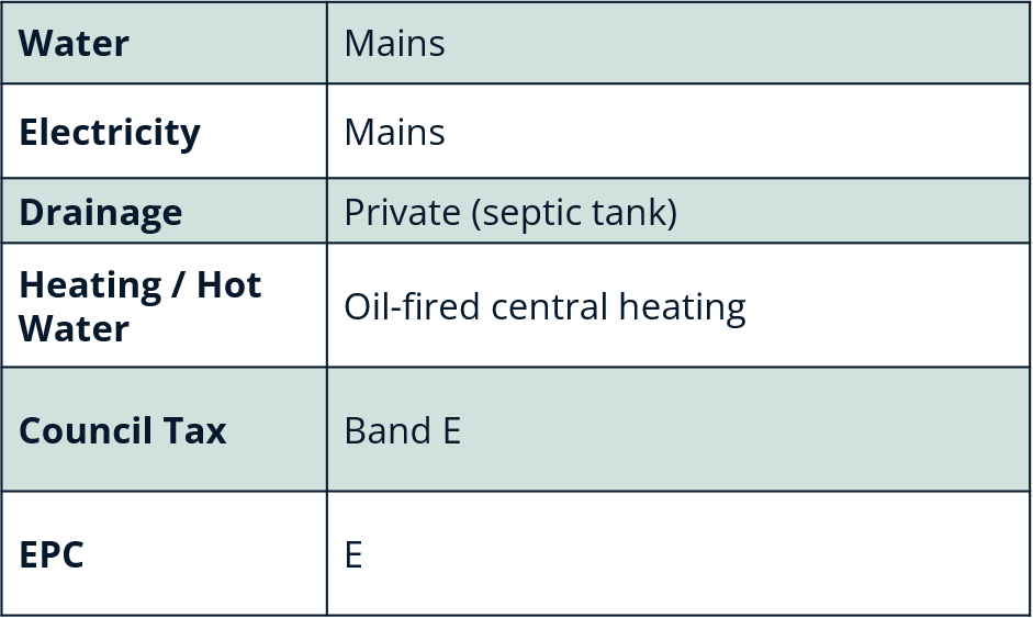 Image of EPC table