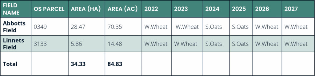 Image of Homefield Farm Cropping schedule