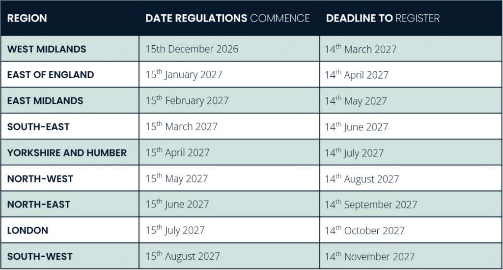Table of dates legally required to register